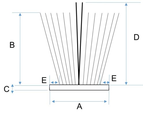 weather strip technical date